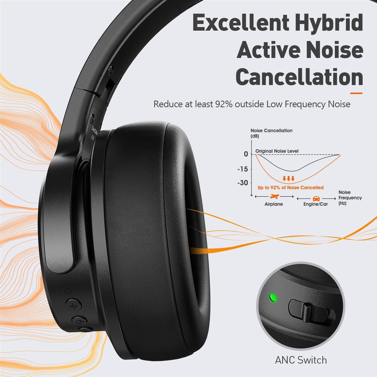 A30 Active Noise Cancelling Bluetooth Kopfhörer Over Ear